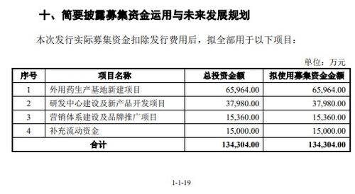 小方制藥上會在即 高毛利開塞露遇低價競爭，市場份額保衛戰打響